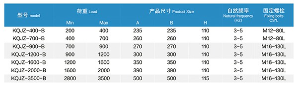 KQJZ-B型 阻尼空气减振器
