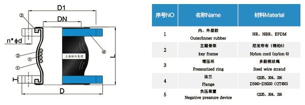NP型 负压橡胶接头