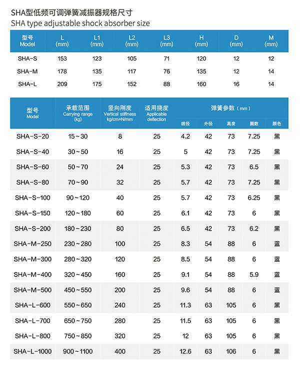 ＳHA型 低频可调弹簧减振器